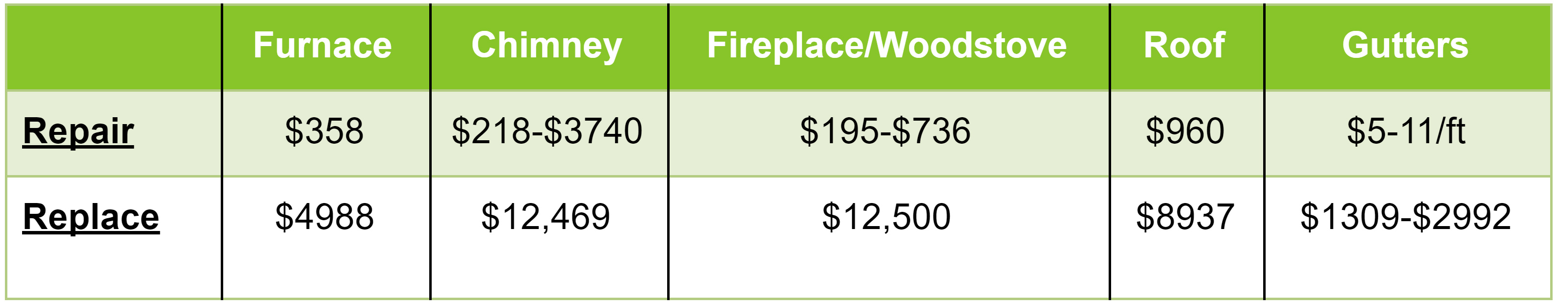 average repair and replace winter applications