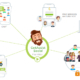 GetAssist social media