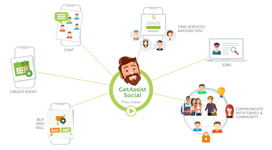 GetAssist social media